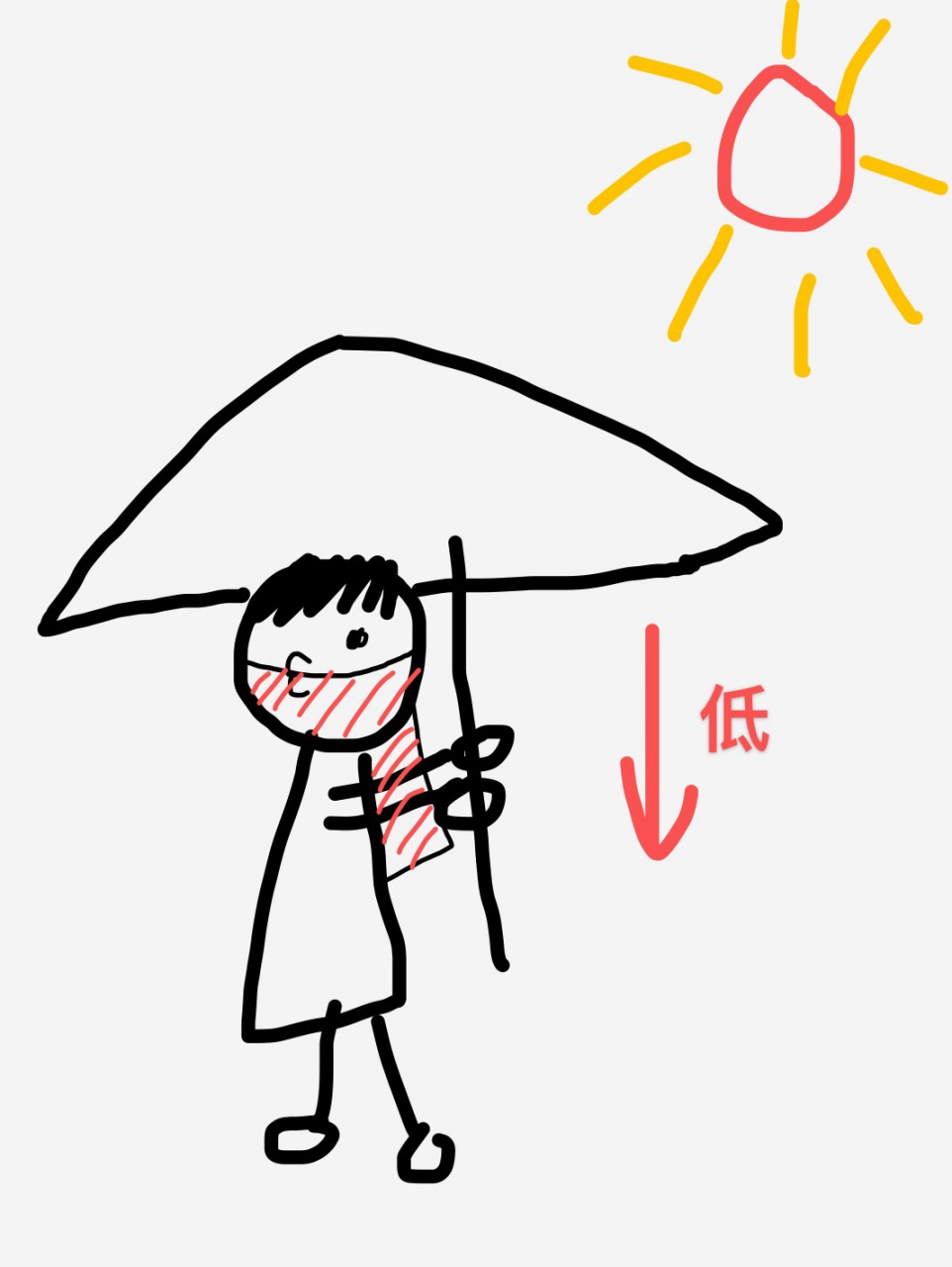 有效打伞才不会晒黑!