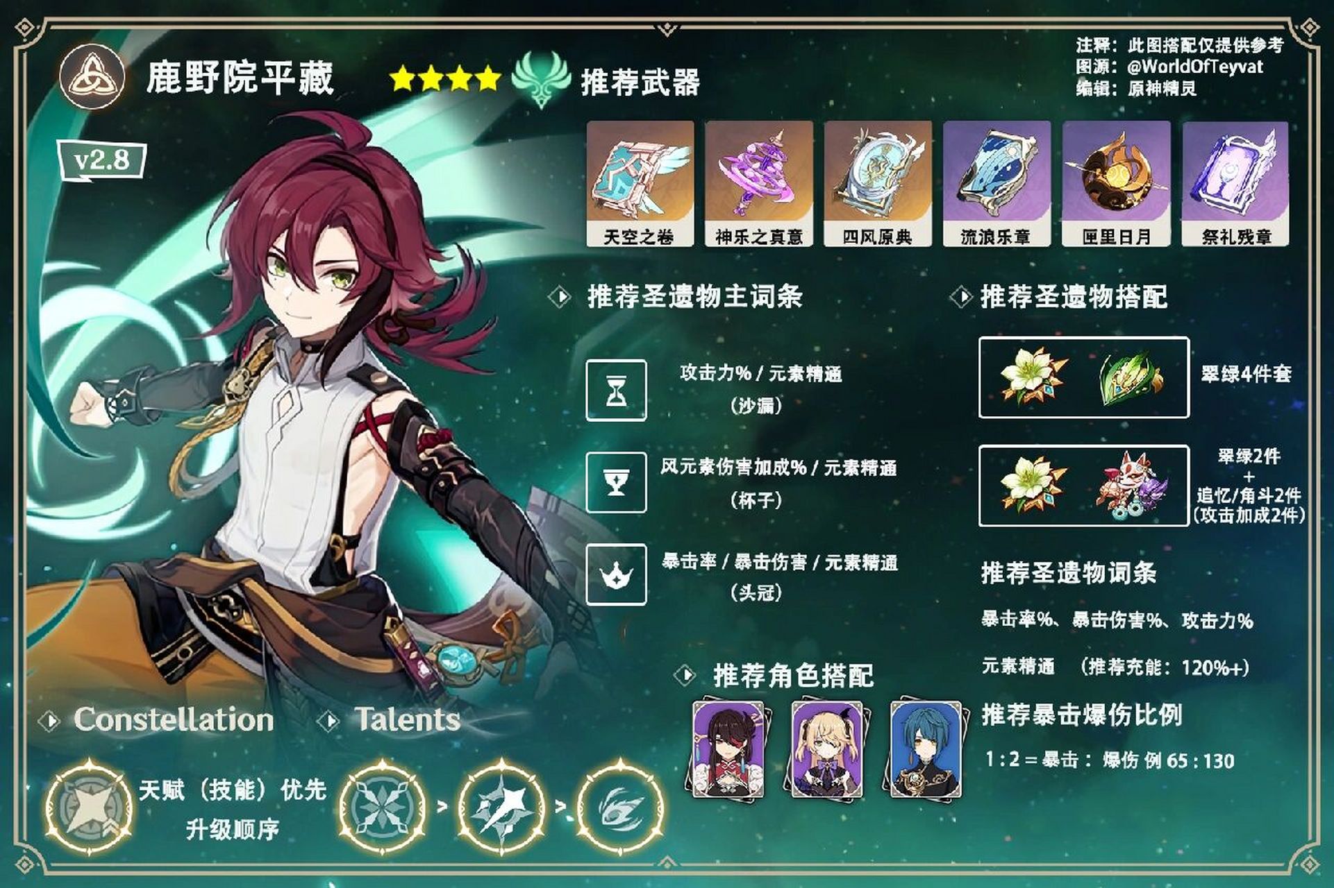 『提示』:一些角色攻略已经发表,可以在"原神精灵"收藏专辑那边获取喔