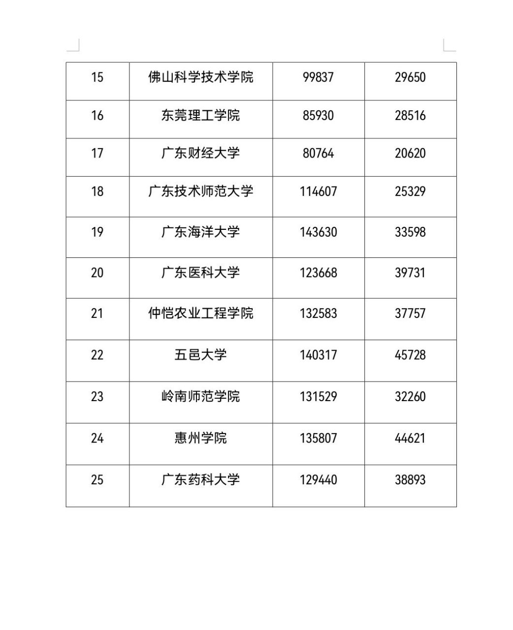 广东省内985大学图片