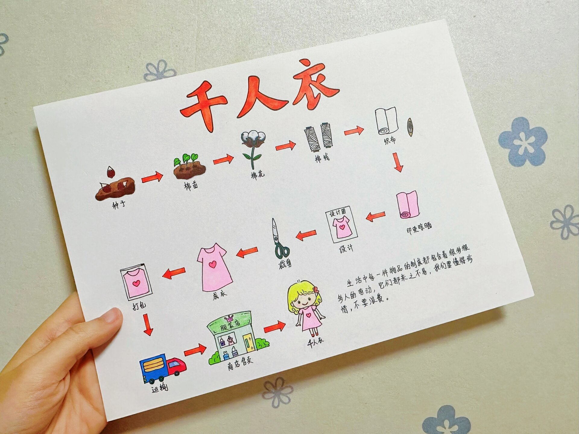 原创千人糕拓展——千人衣思维导图