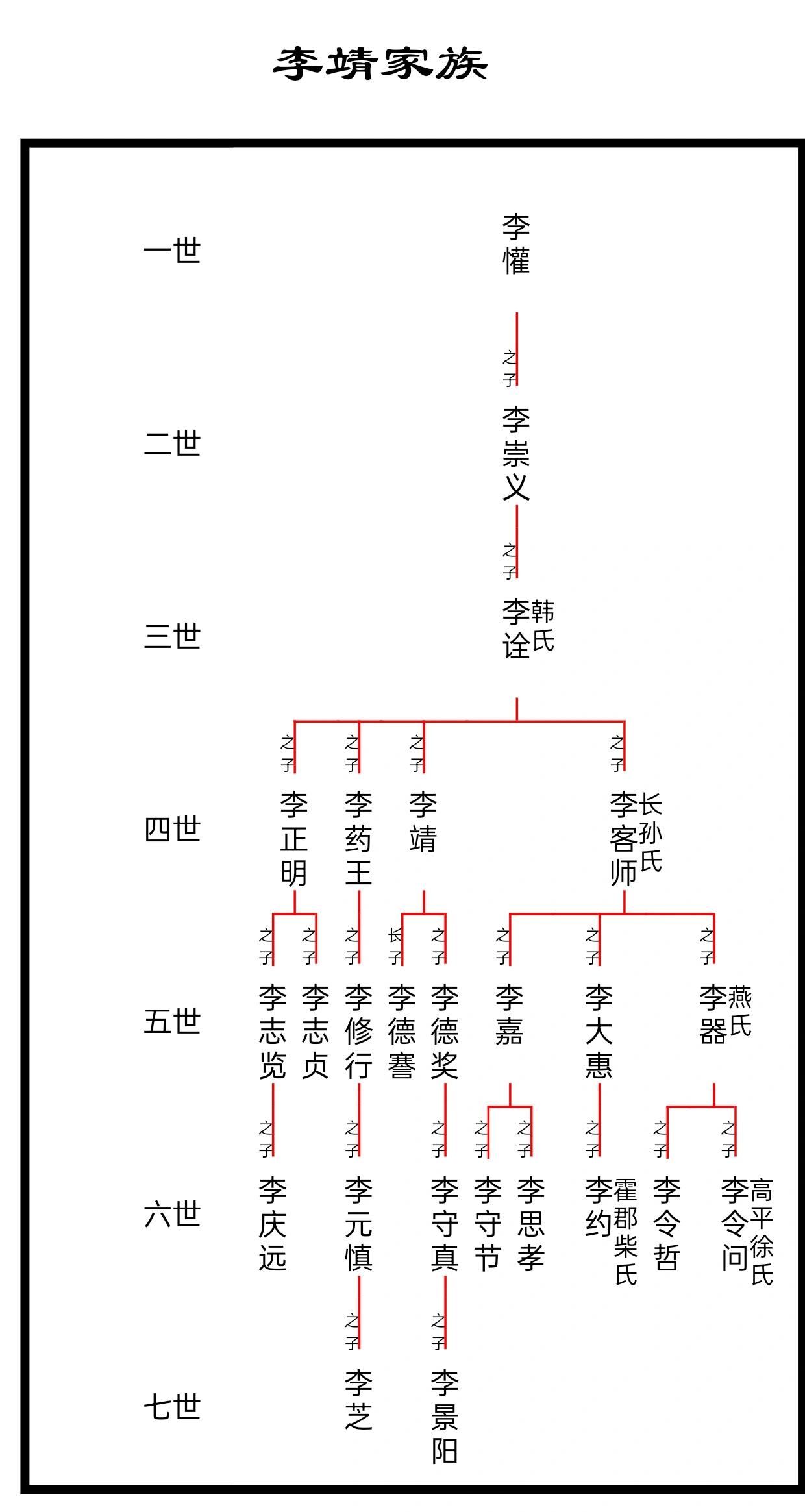 初仕隋朝,拜马邑郡丞后转仕唐