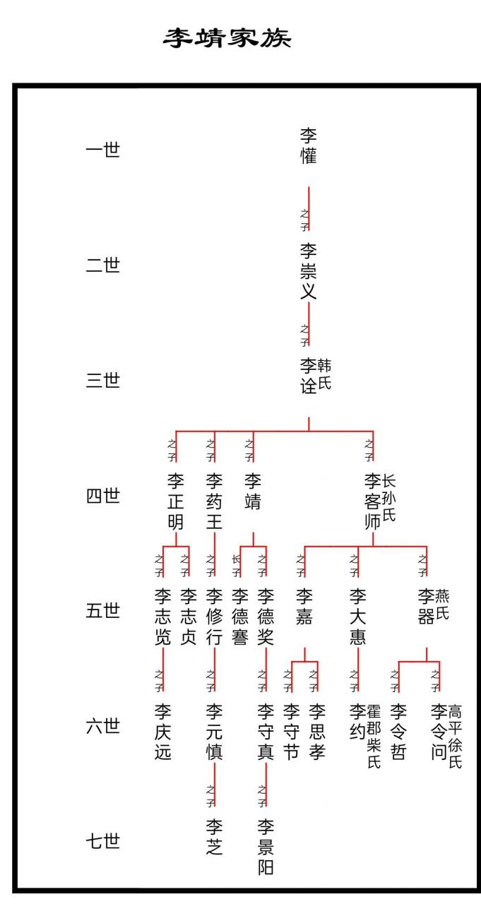 李靖后代世系图图片