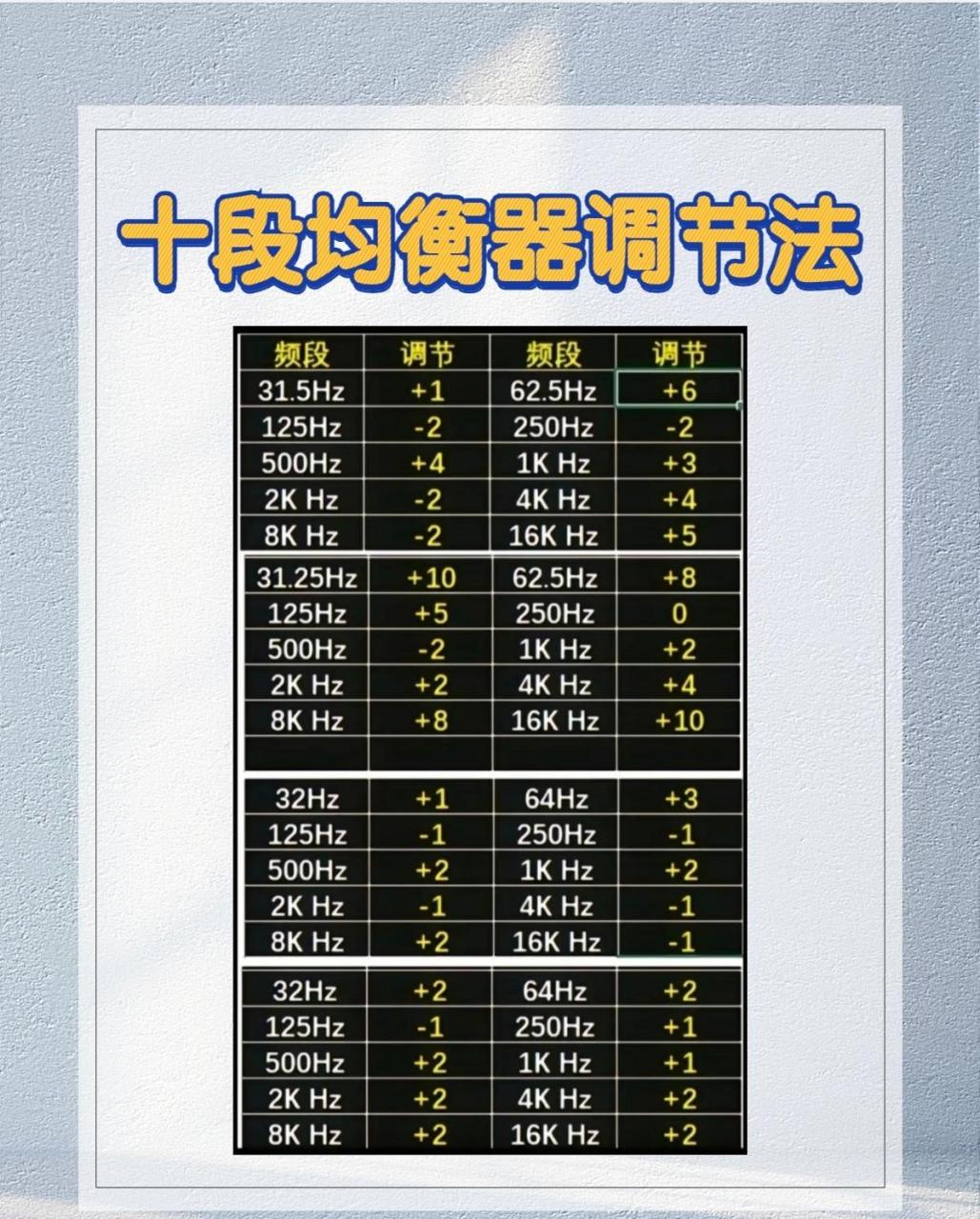 大众音响调节教程. 手把手教你调出 哈曼卡顿,柏林之声