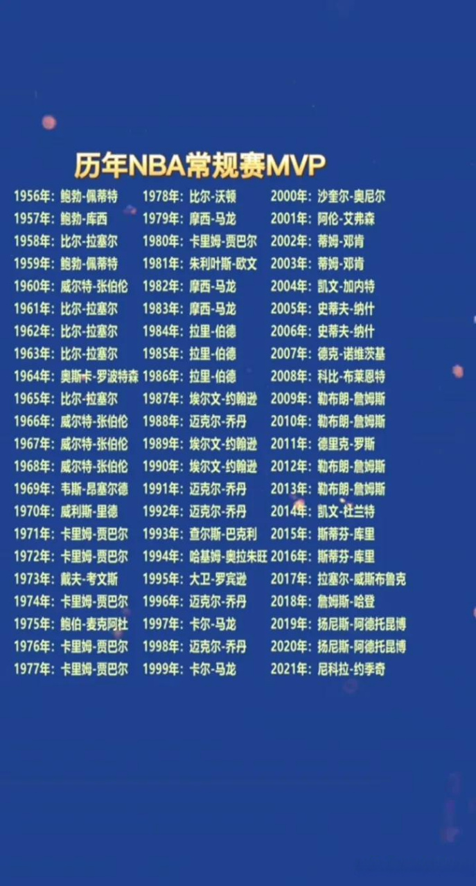历届nba常规赛mvp[灵光一闪]