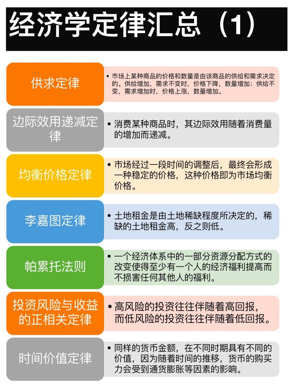 �一张图了解经济学