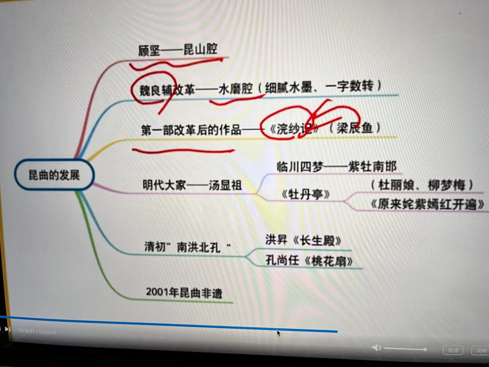 中音史昆曲清末京剧发展思维导图