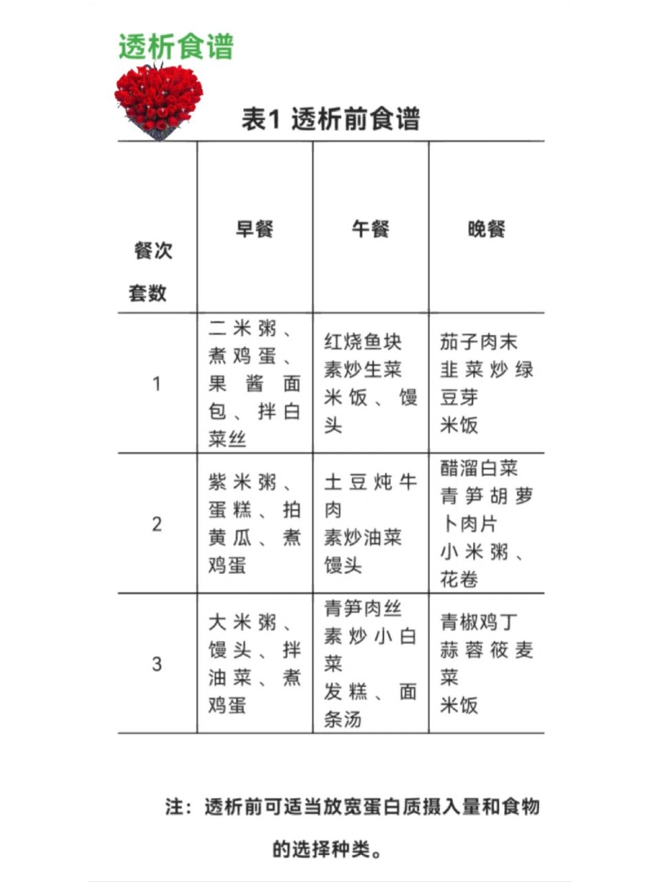 【肾病营养】——尿毒症透析食谱 透析膳食适用于血液透析,腹膜透析后