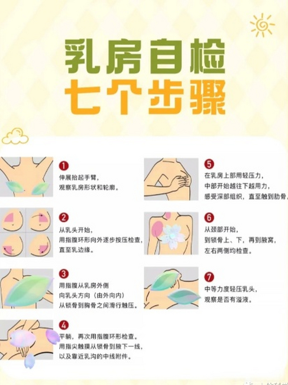 【教你一招,轻松做好日常#乳房保养# 与自查】  如何自我检测健康?