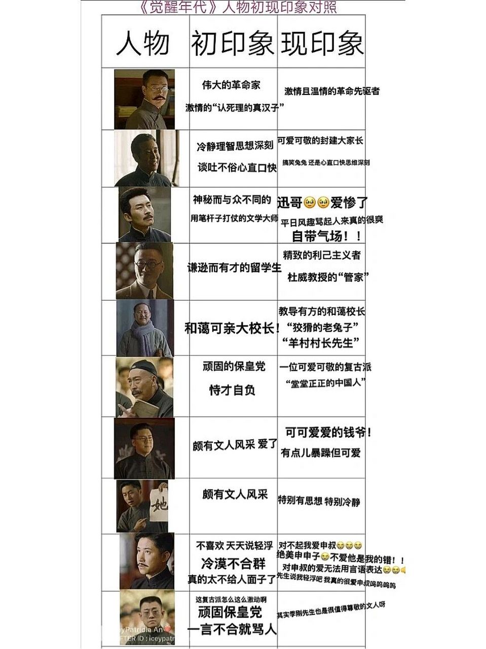 觉醒年代人物初印象现印象对照 图源 对不起申叔我爱申叔爱惨了