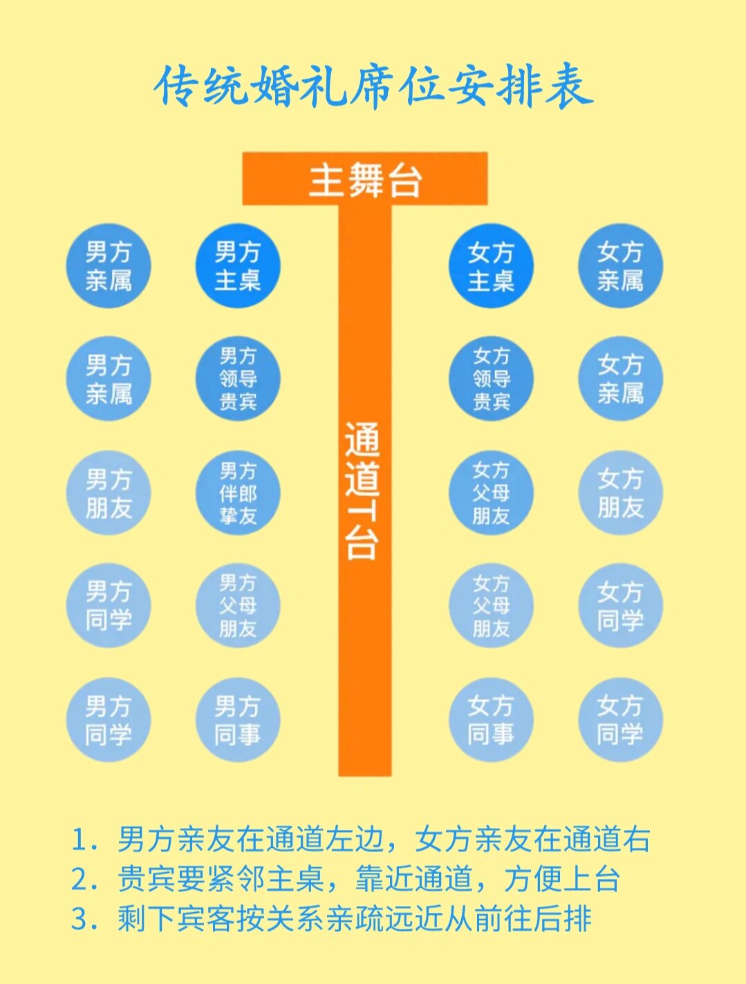 超详细宾客名单/席位安排攻略