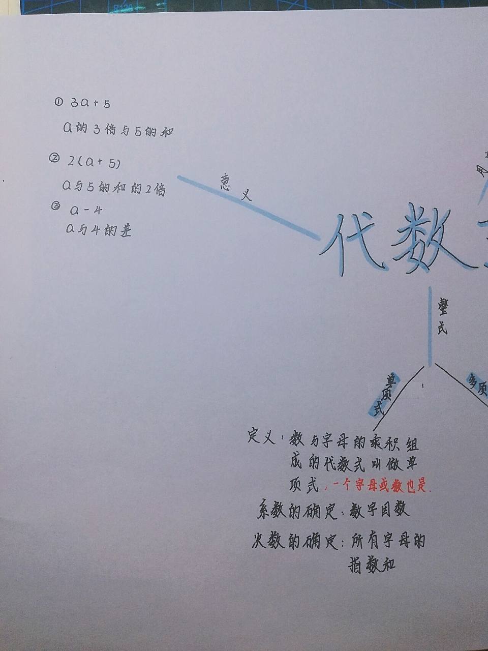 数学上册思维导图简单图片