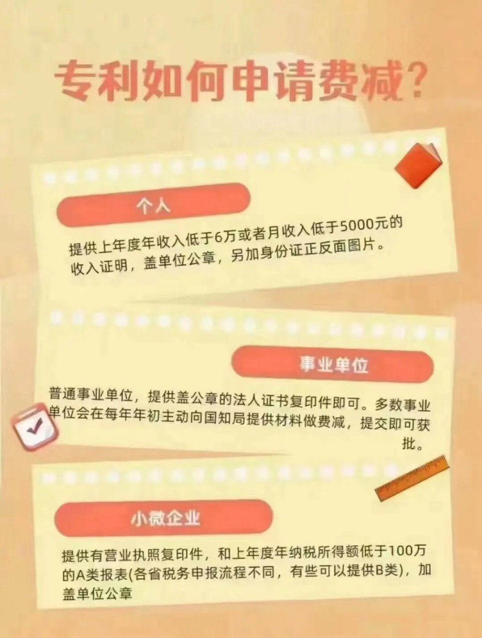 专利费减,也就是费用减免,是国知局对低收入人群或者小微企业,非永
