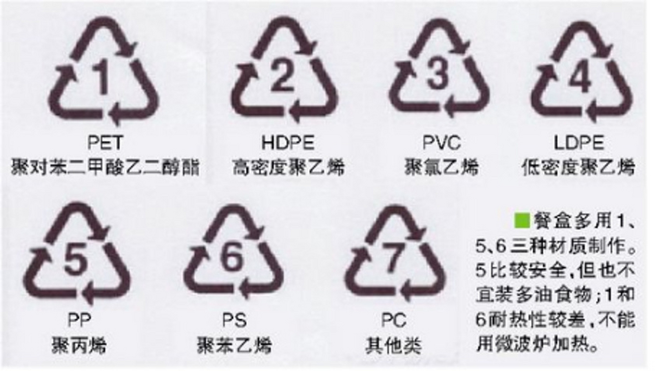 7大塑料分类 等级划分图片