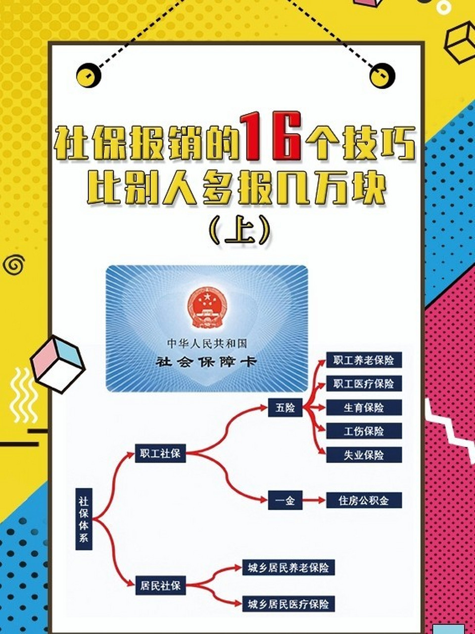 社保报销的16个技巧,比别人多报几万块 提起社保报销这件事,绝大部分