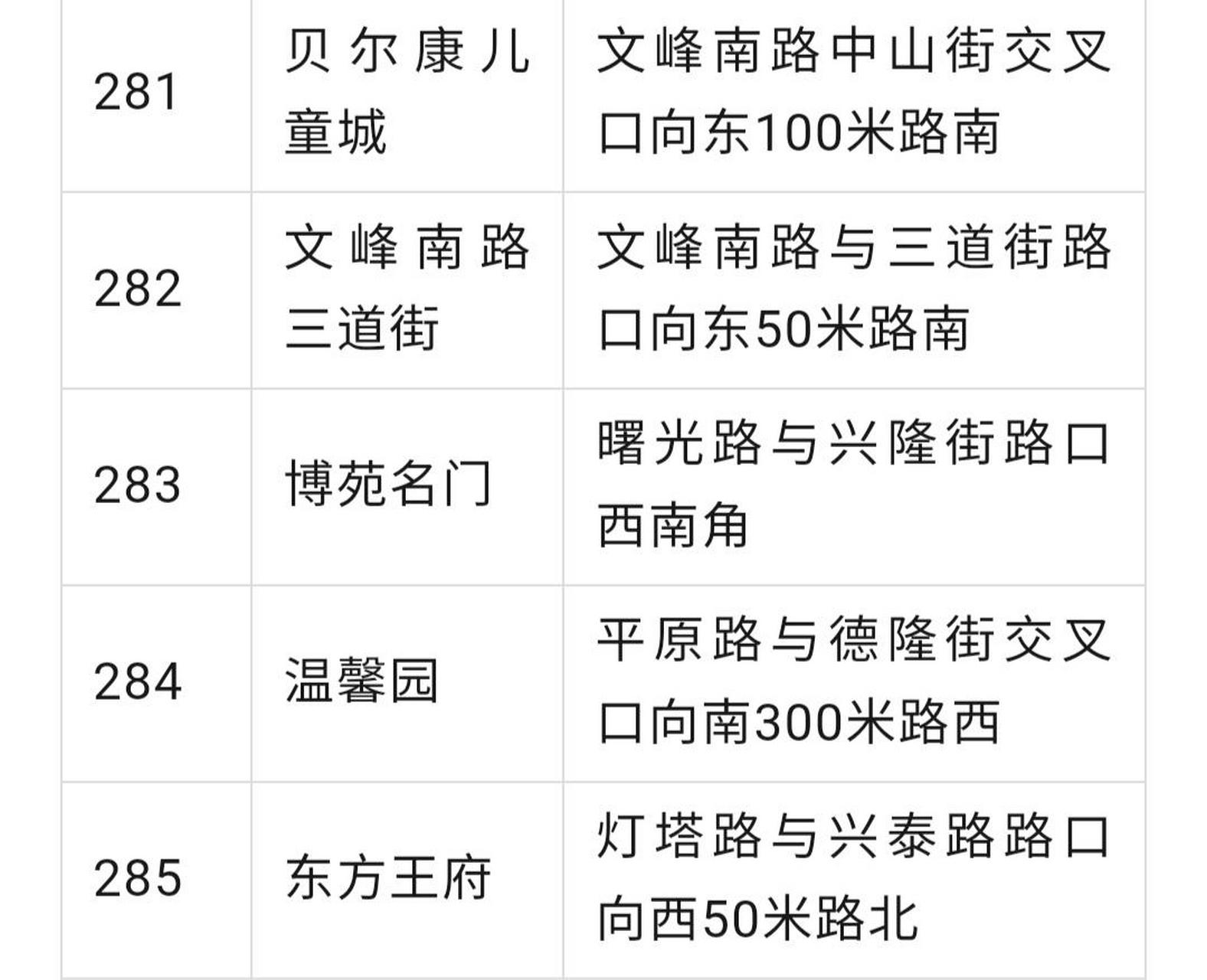 13河南安阳安投公共自行车服务有限公司官方发布,"小绿共享自行车"