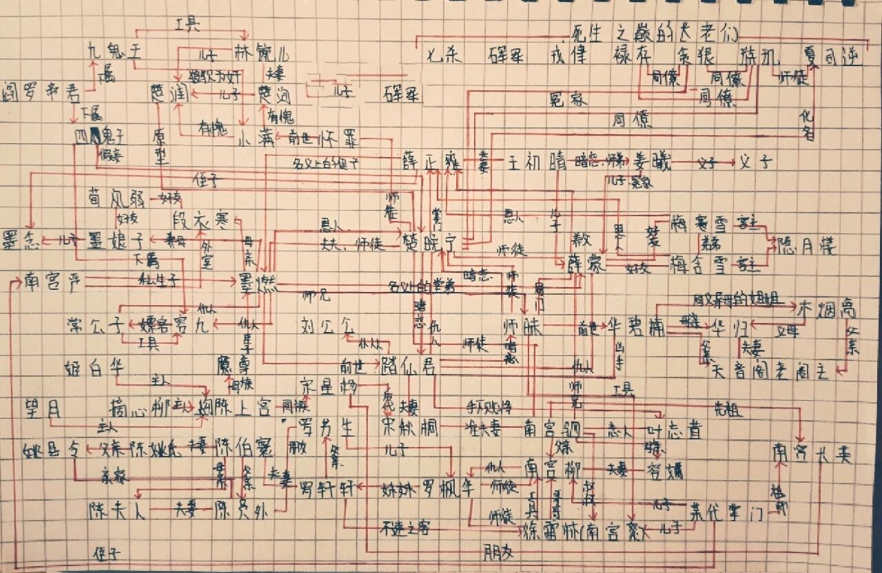 二哈关系图图片