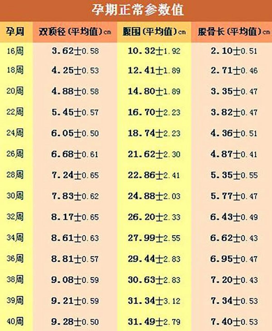 97孕妇40周胎儿发育图 | 孕妈妈一看便懂 宝宝在肚子里的发育 妈妈