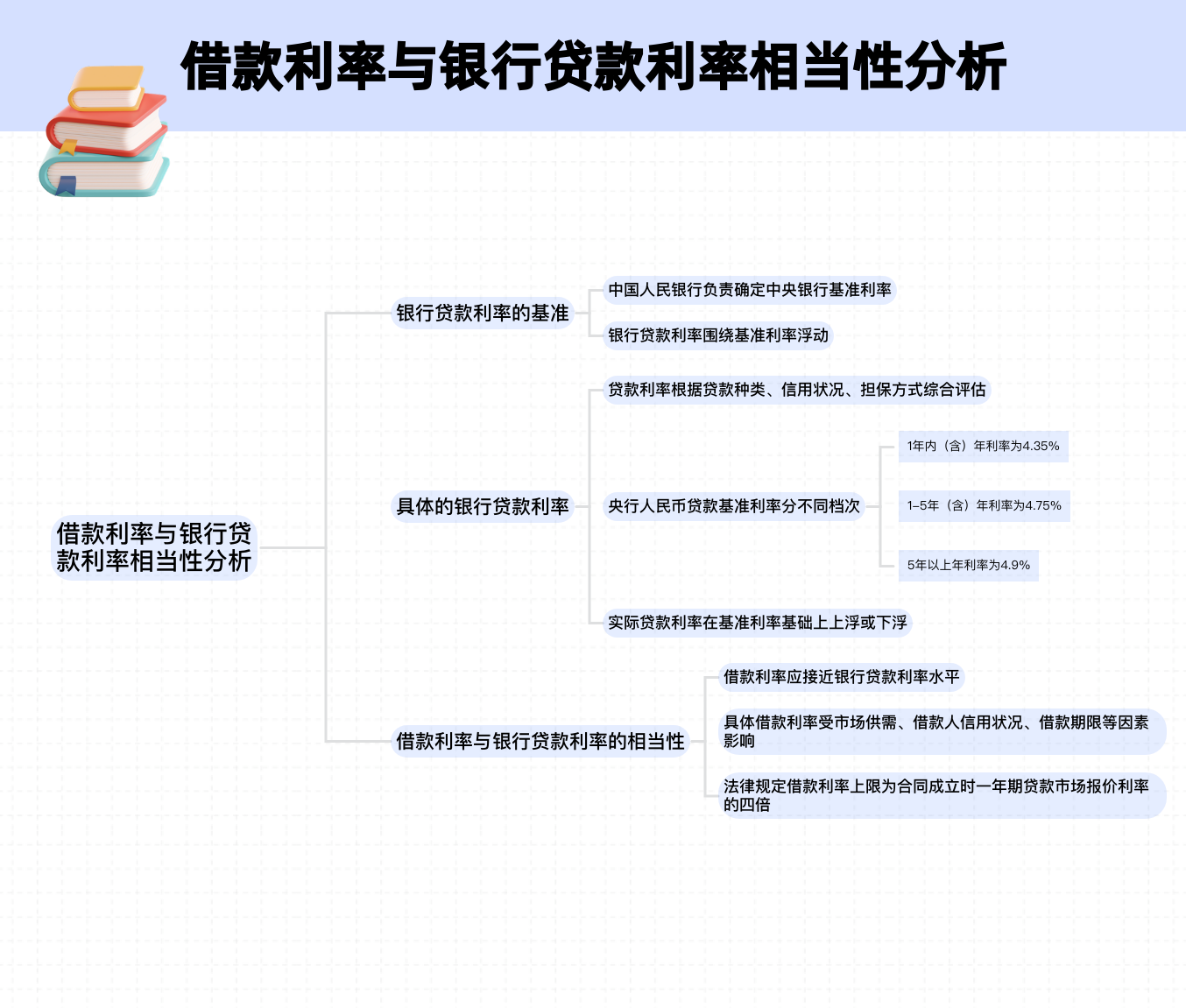 p2p网络借贷模式包括什么(p2p网络借贷模式包括什么内容)