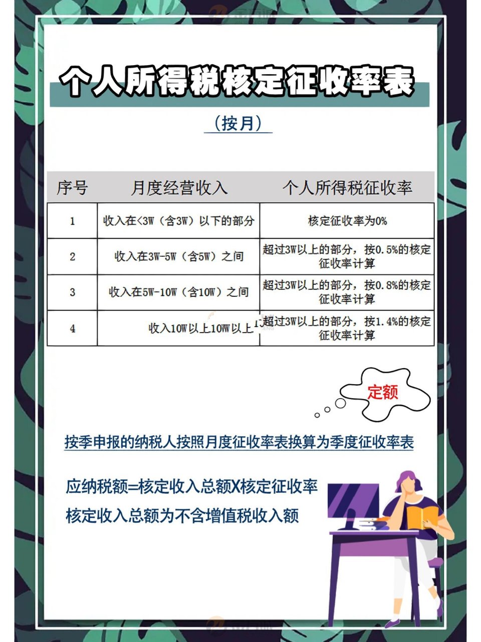 个体户的征收方式 个体户交税有哪些?