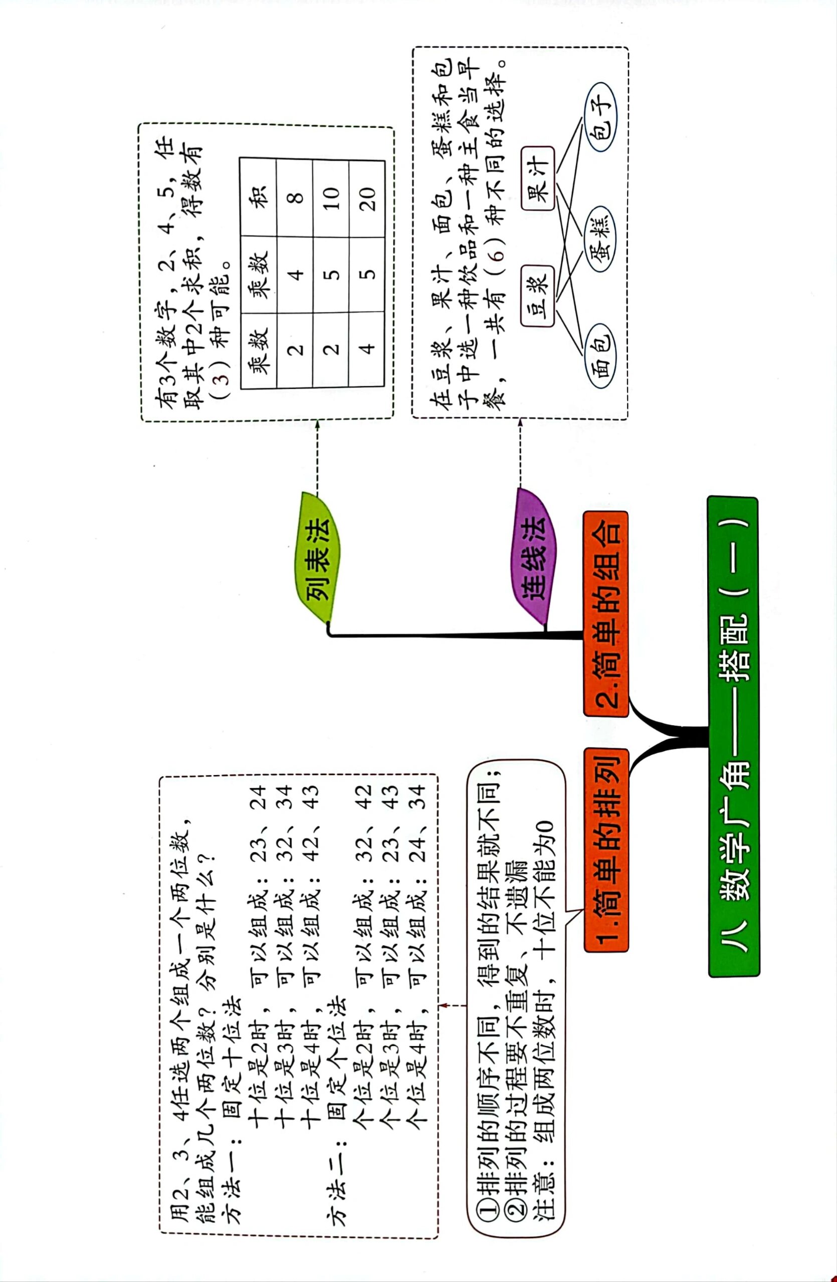 二年级上册数学知识树