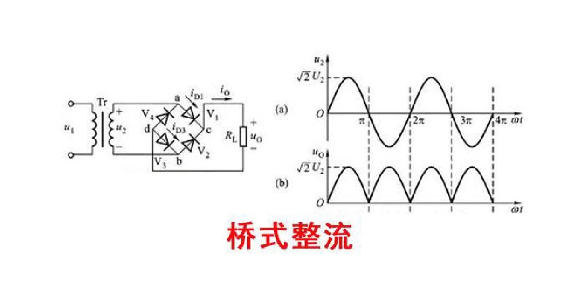 半波桥式整流图片