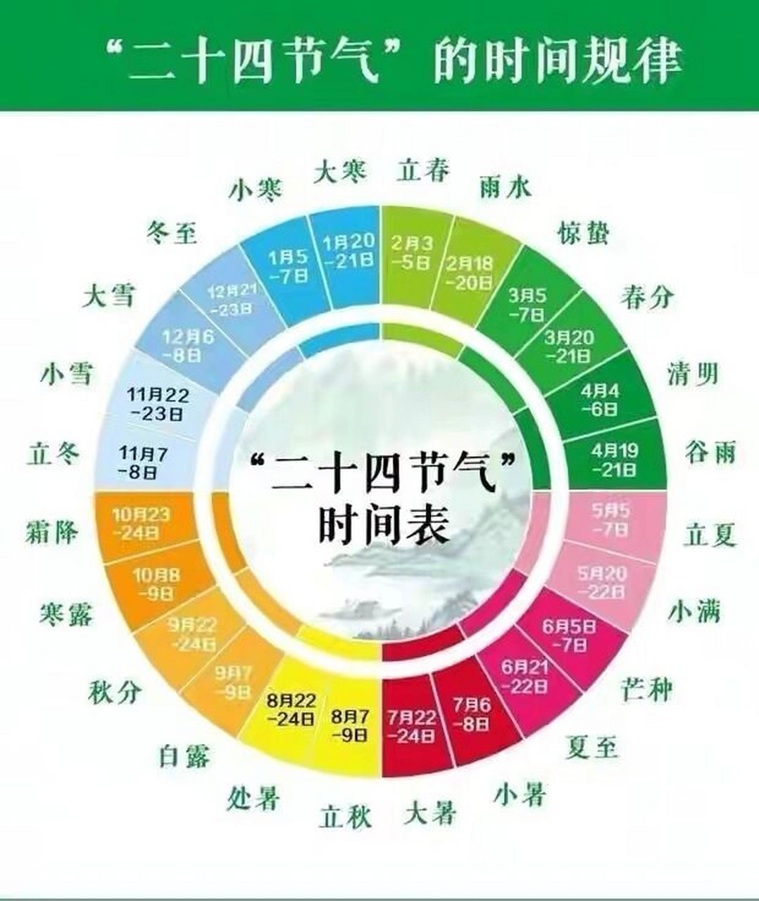 24节气歌 完整版图片