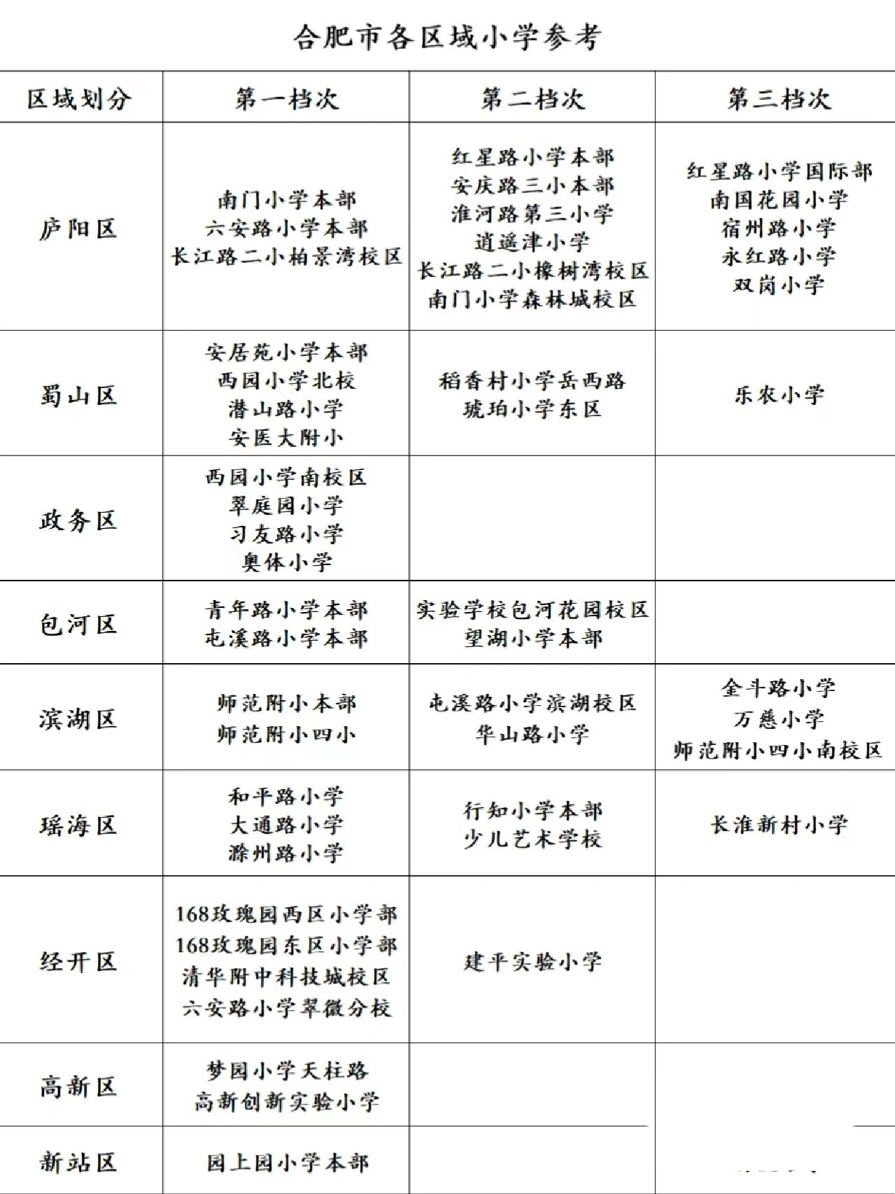 合肥中小学排名