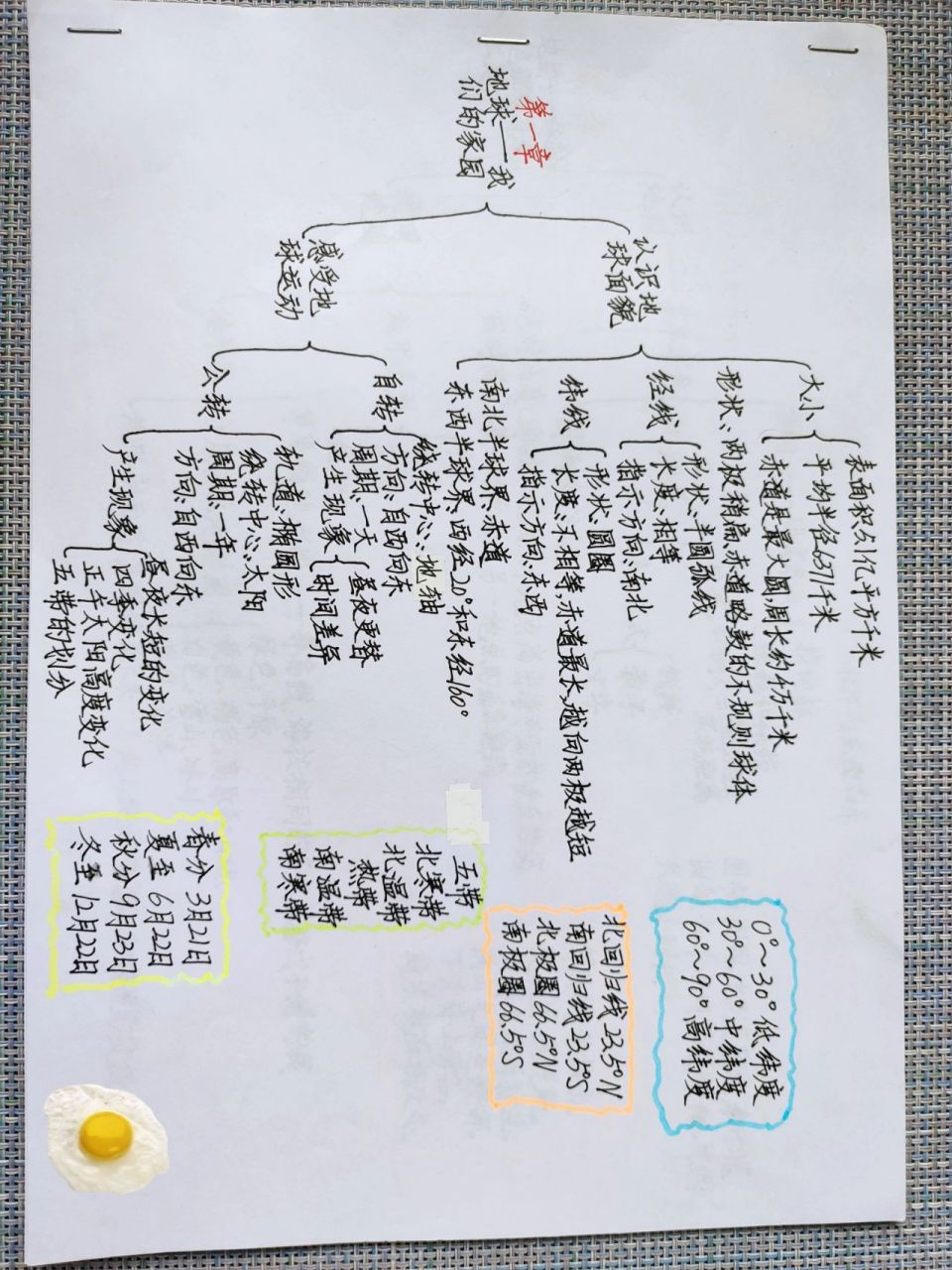 学生作业:晋教版七年级地理上册思维导图