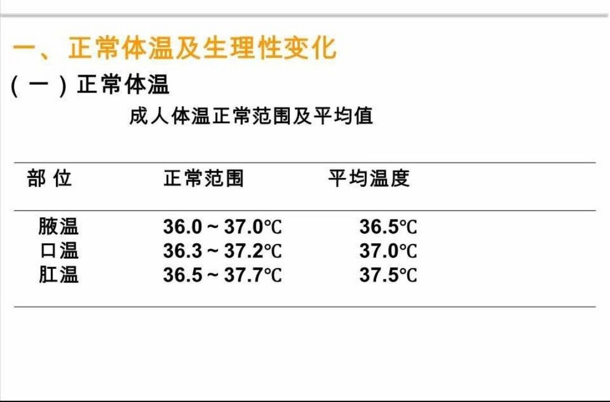 人体正常体温表图片