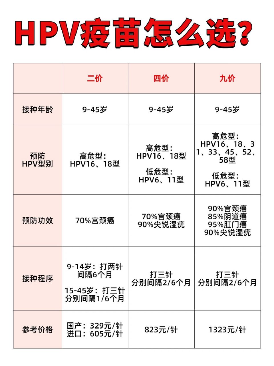 宫颈癌疫苗价格价格表图片