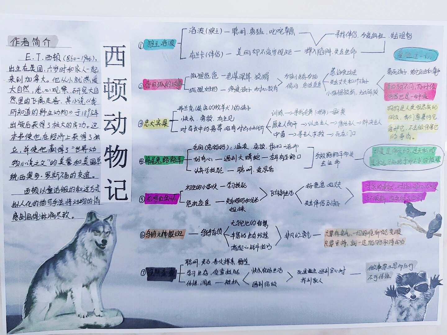 《西顿动物记》#思维导图@ig课堂的动态
