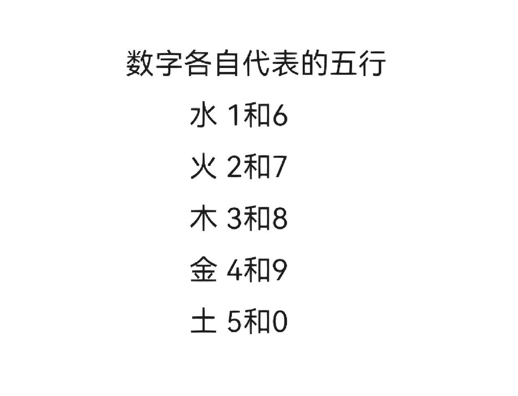 洛河数字五行图图片