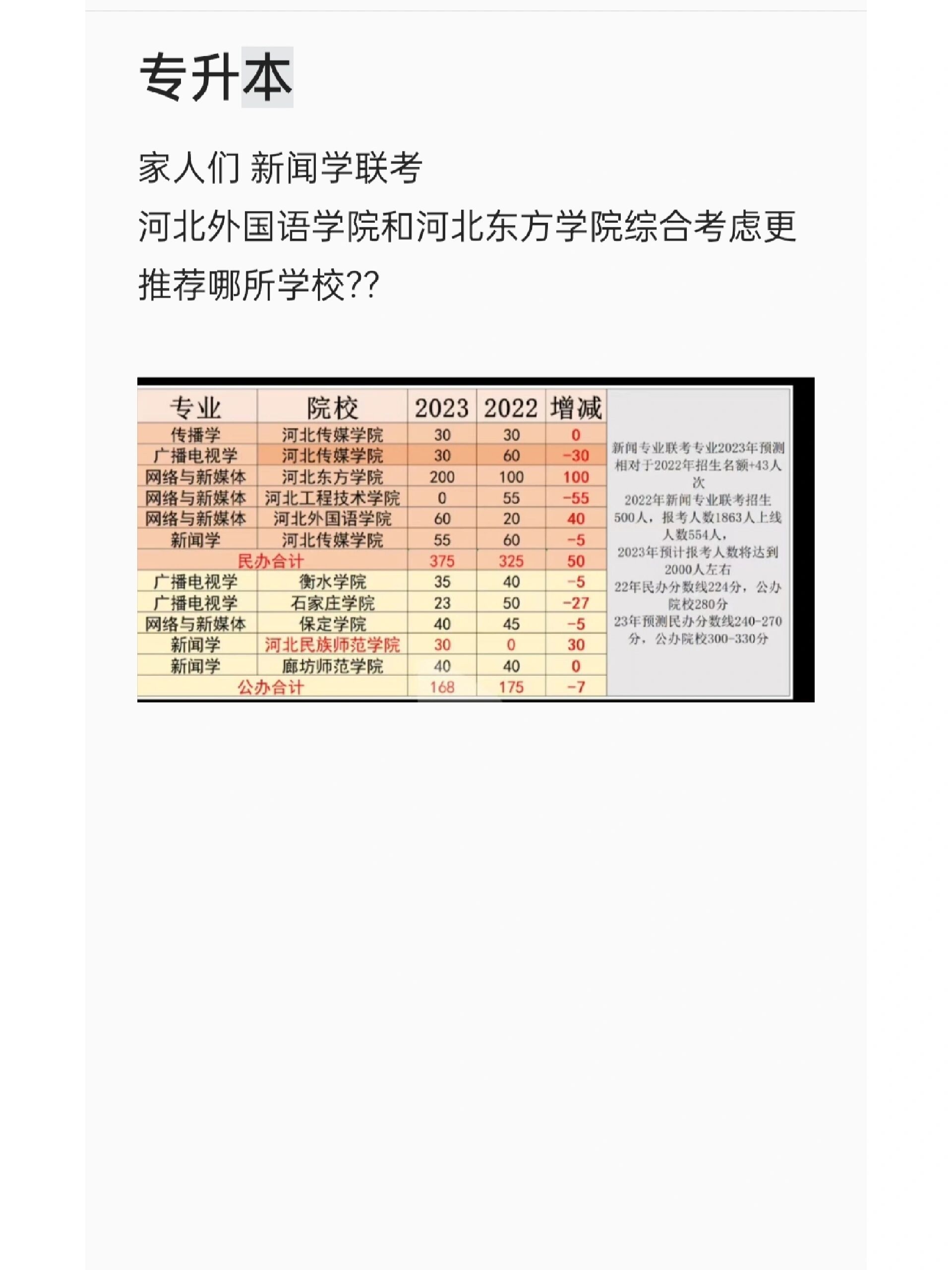 河北外国语学院位置图片