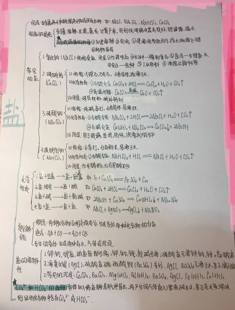 盐的知识点总结整理(思维导图)