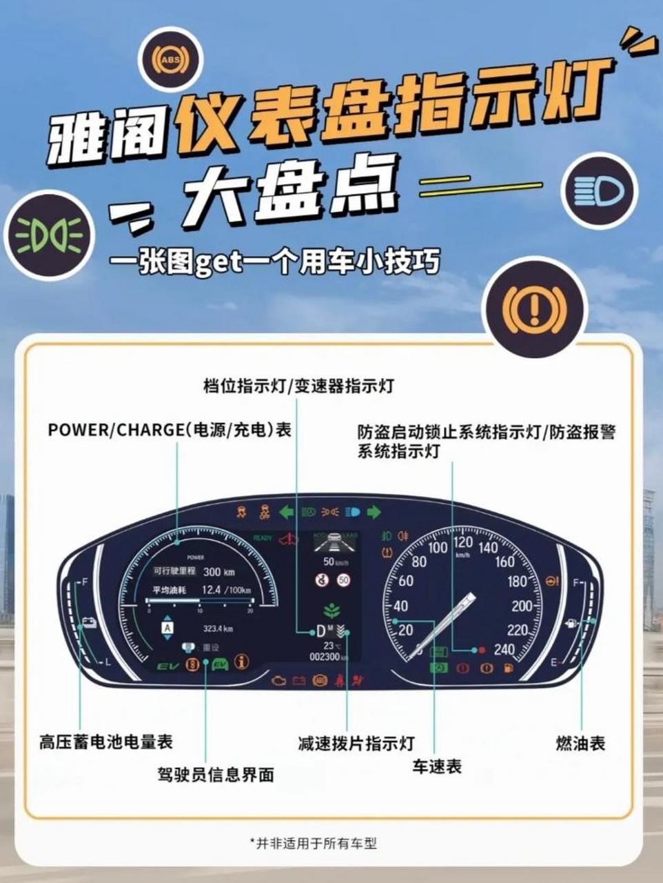雅阁仪表盘指示灯图解广汽本田