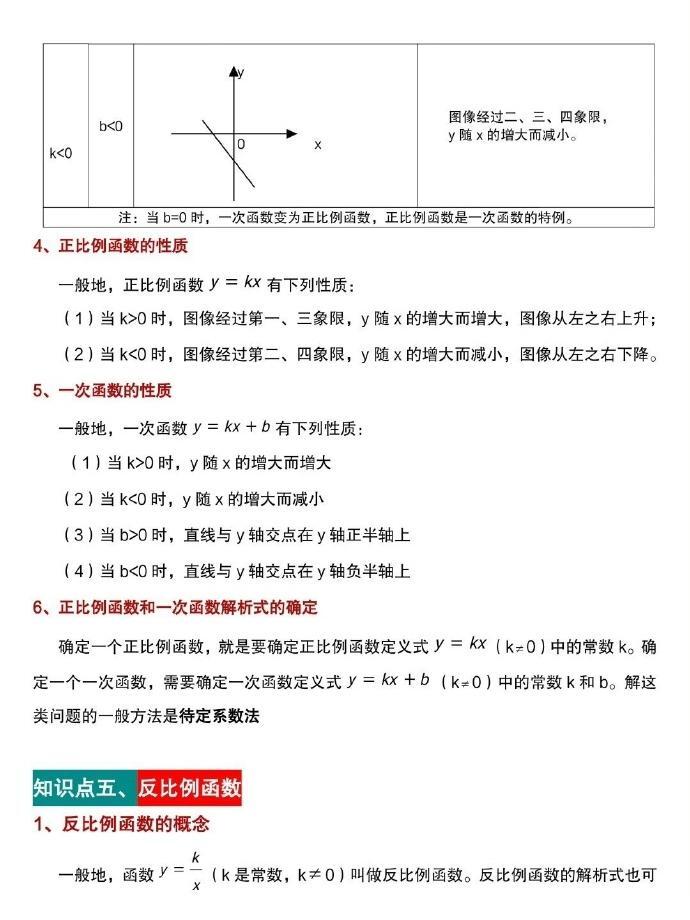 初中数学函数知识点总结