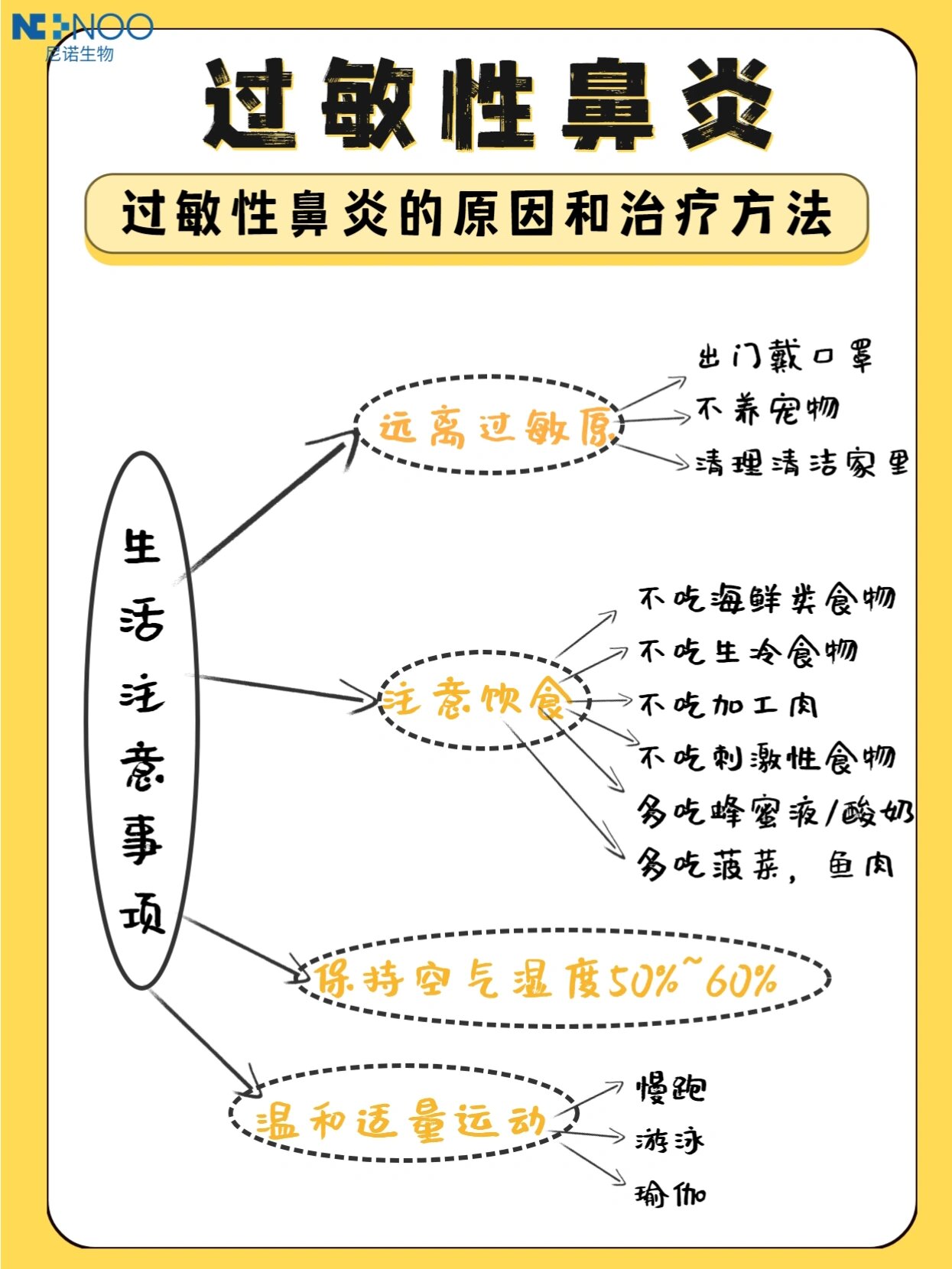过敏性鼻炎的原因和治疗方法60 过敏性鼻炎是指有过敏体质的人接触