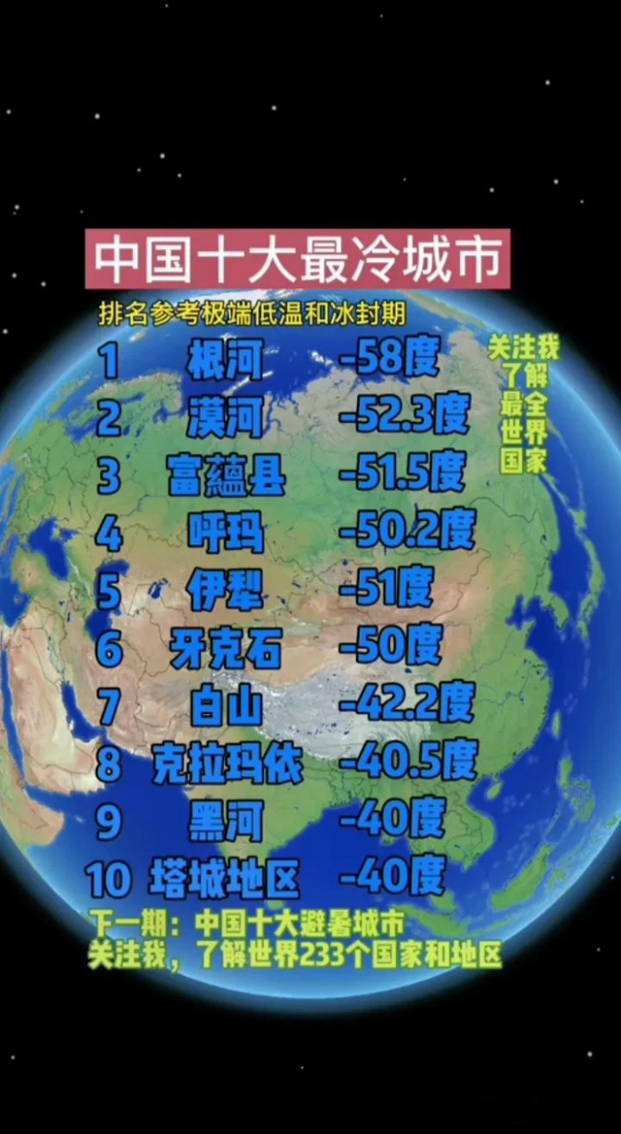 我国十大最冷城市