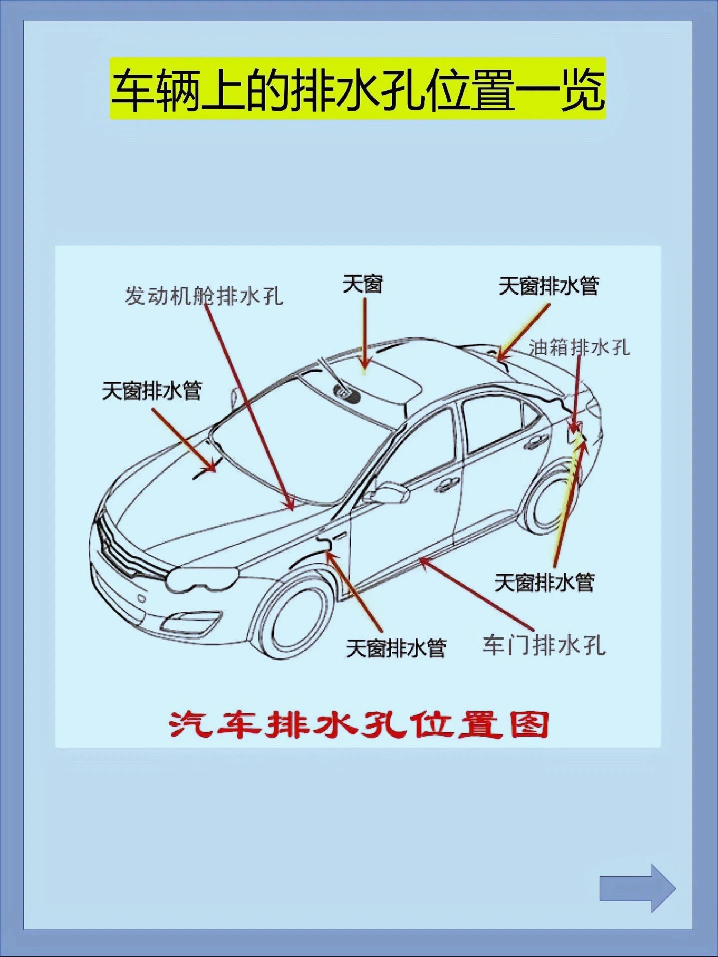 汽车排水孔位置图解图片