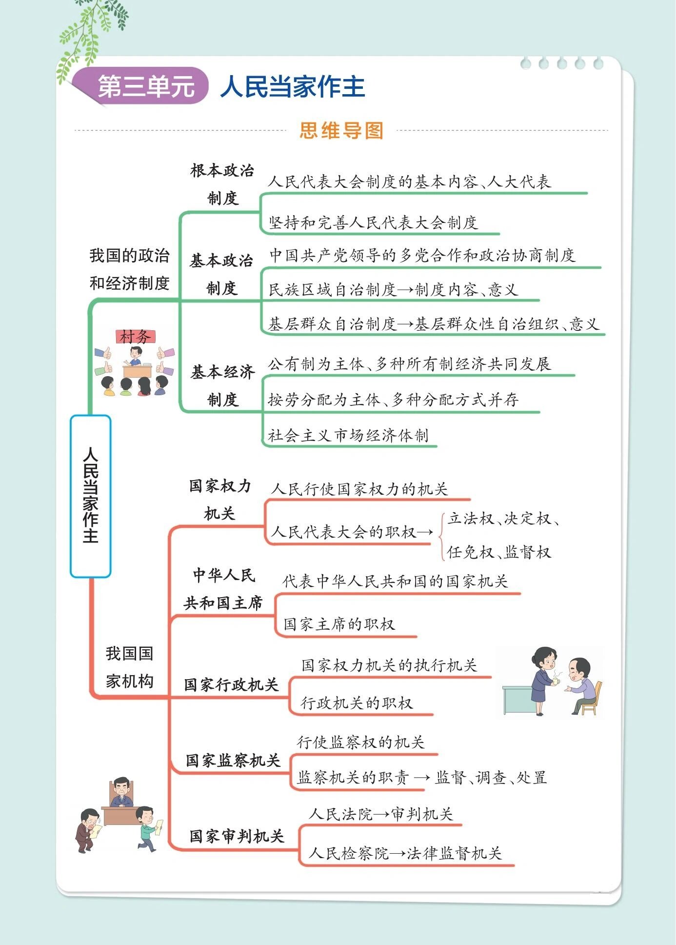 八年级下册道德与法治思维导图