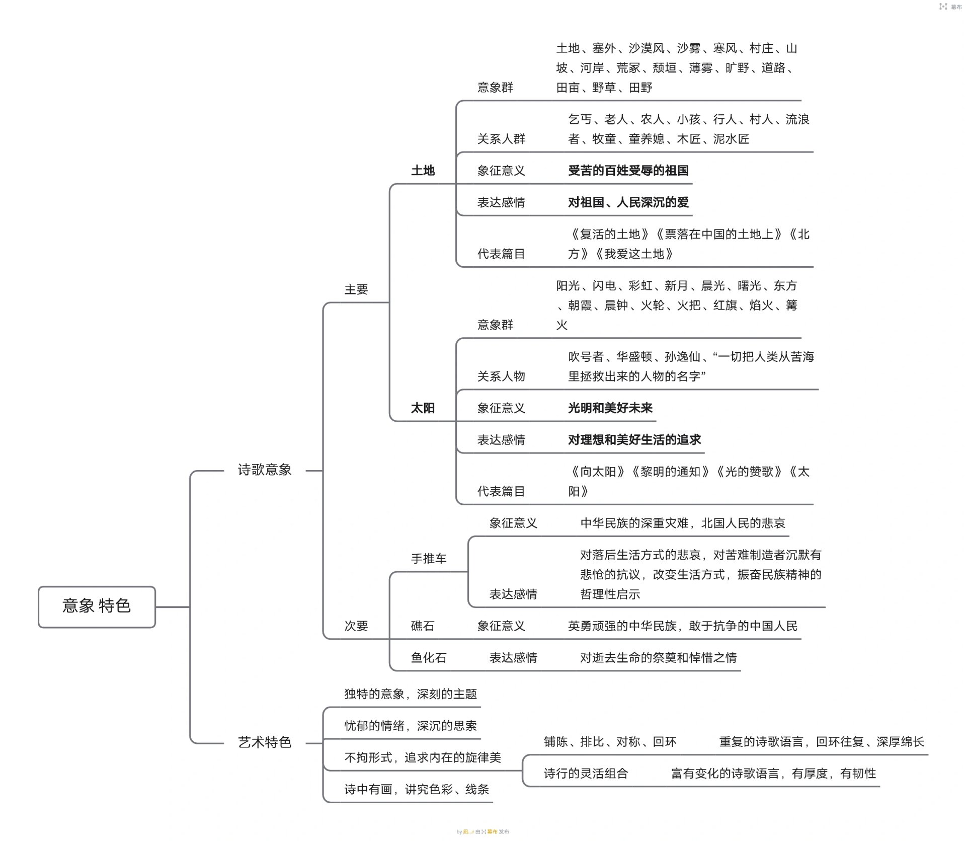 思维导图两个分支合并图片