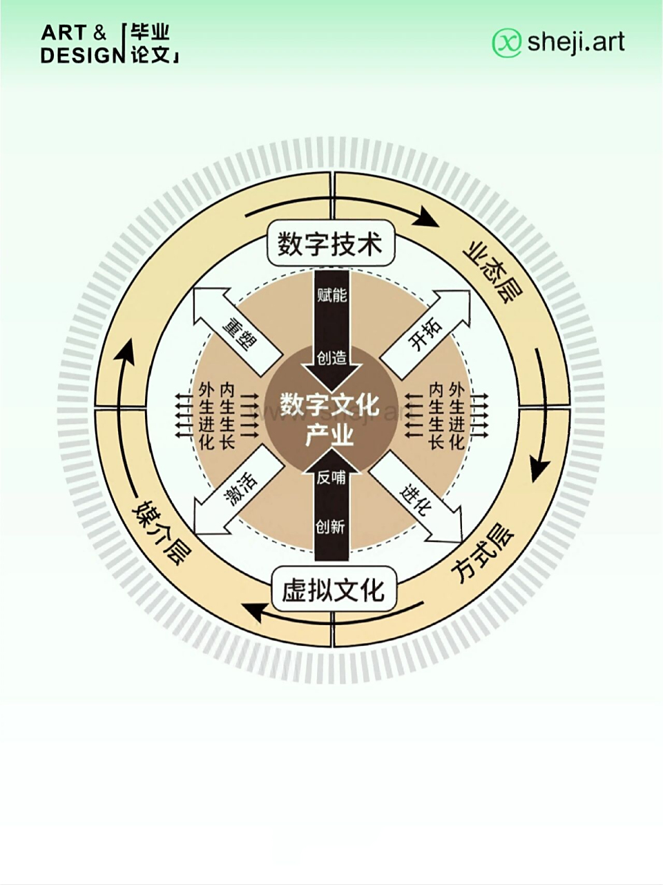 设计学专业毕业论文框架理论模型图论文必备 艺术设计,设计学专业毕业