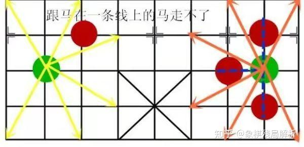 象棋中蹩马腿图片