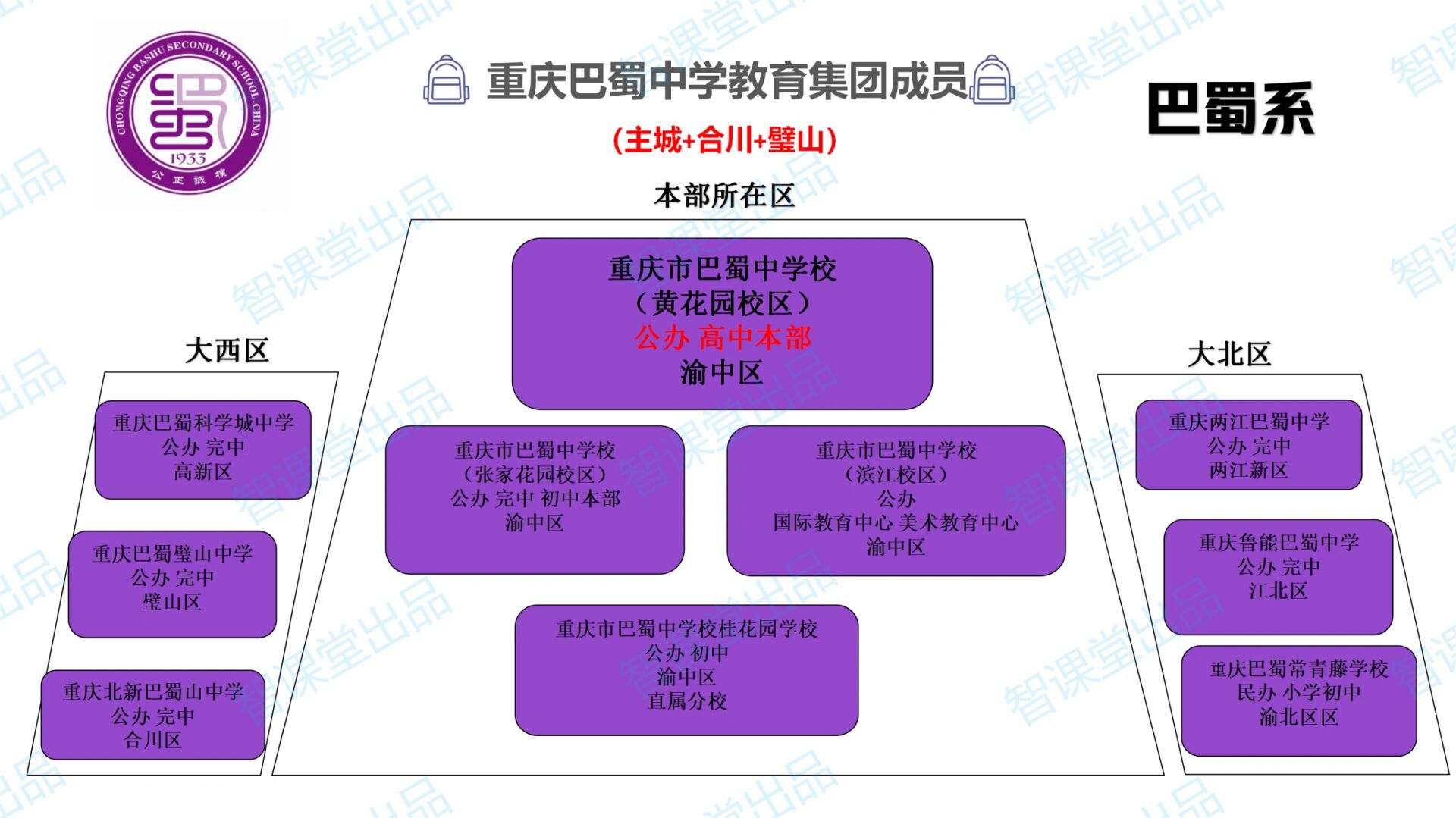 重庆巴蜀中学教育集团