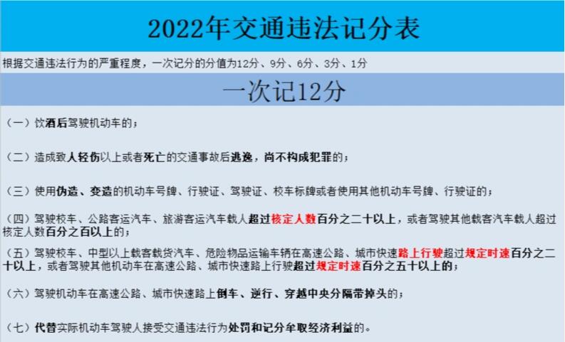 临时号牌违章扣分吗 临时号牌违章扣分吗