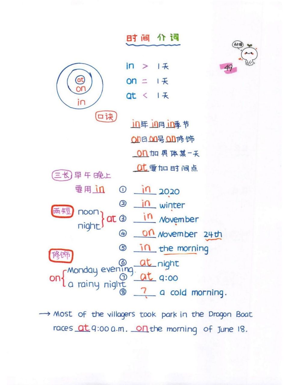 小学英语介词用法大全, 有了这几张思维导图,孩子终于可以用对介词了