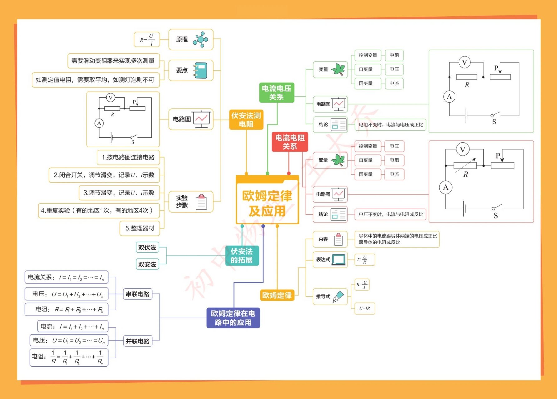 物理欧姆定律思维导图图片