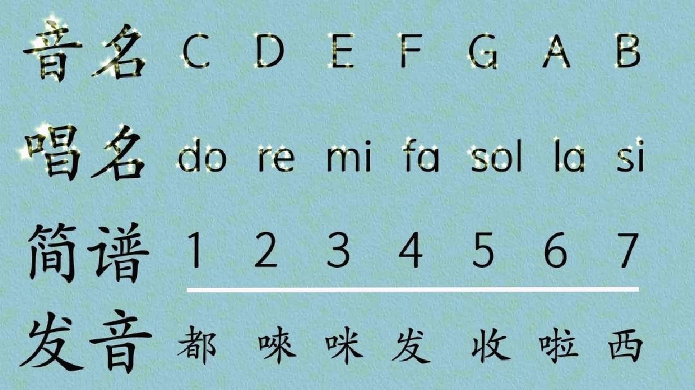 学  这期重点166266366466566666766七个简谱音符99