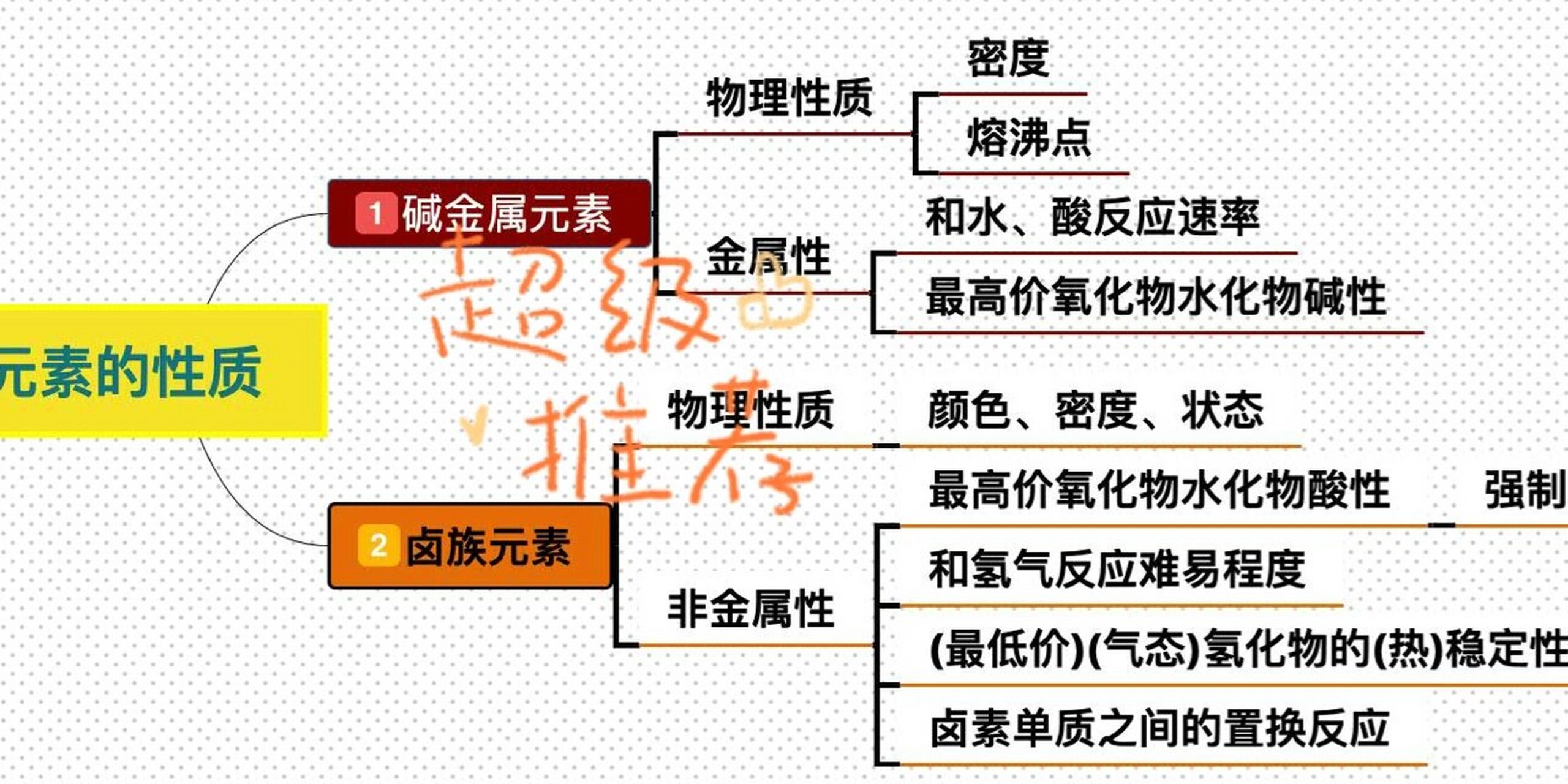 碱金属的元素有哪些(碱金属的元素有哪些种类) 第2张