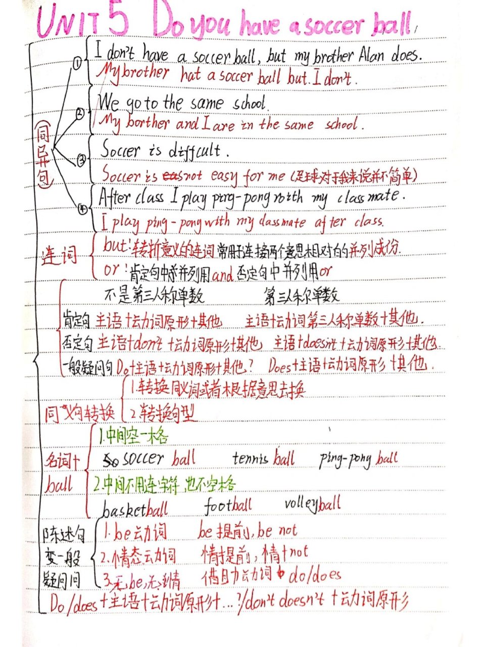 七上英语1~5思维导图图片